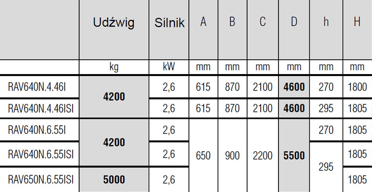 Ravaglioli RAV600N - tabela szarpak wymiary