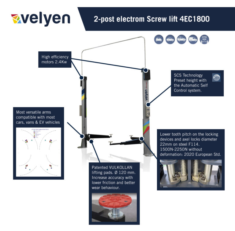 Podnośnik dwukolumnowy elektromechaniczny Velyen 4EC1800